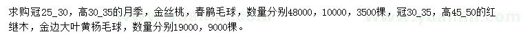 求购月季、金丝桃、春鹃毛球等