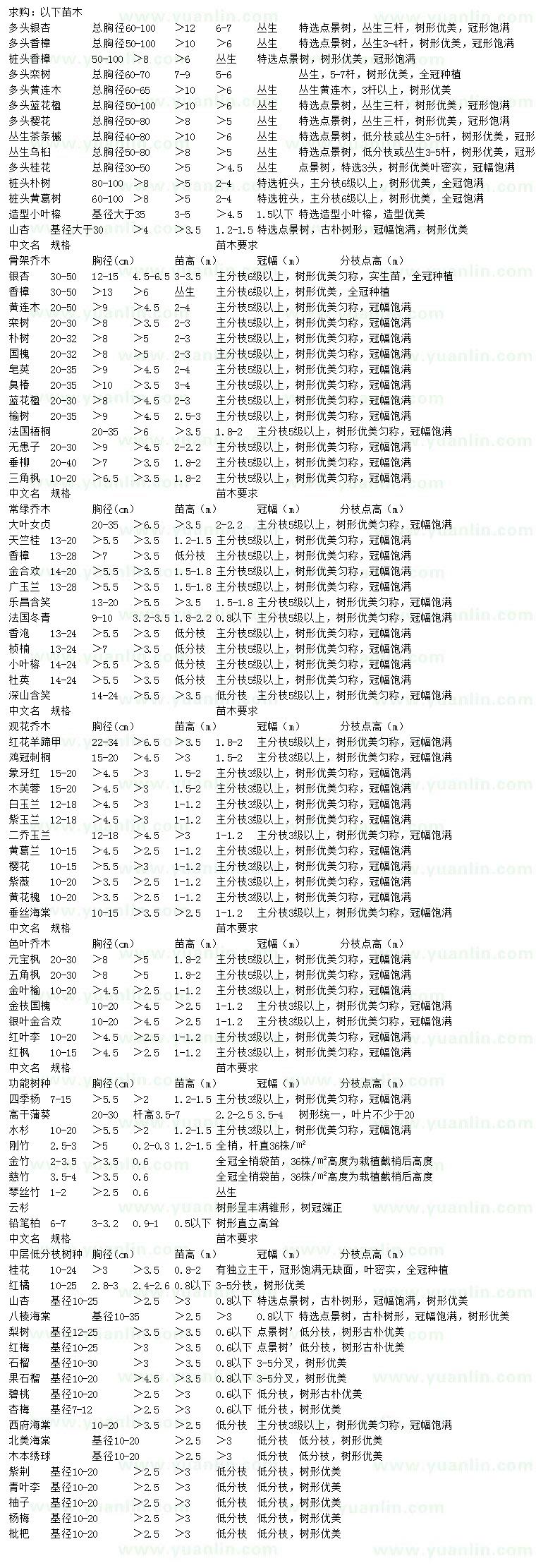 求购银杏、香樟、栾树等