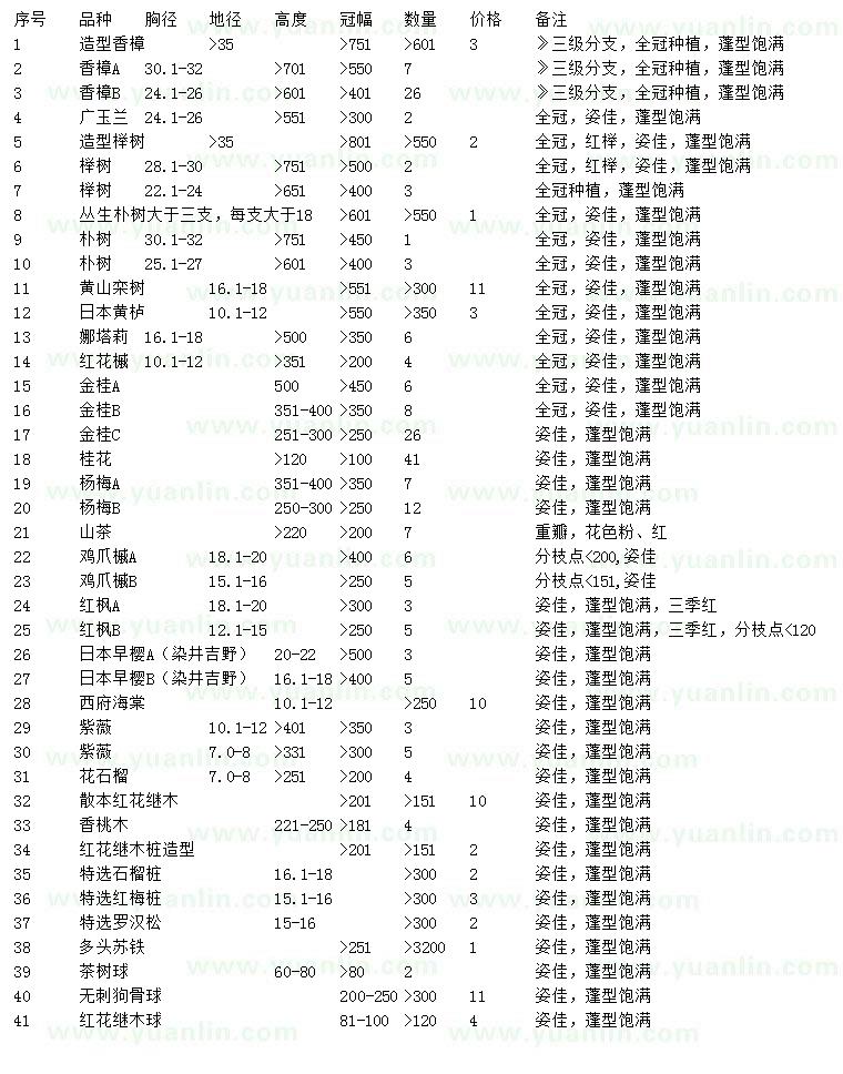 求购工程苗木上海