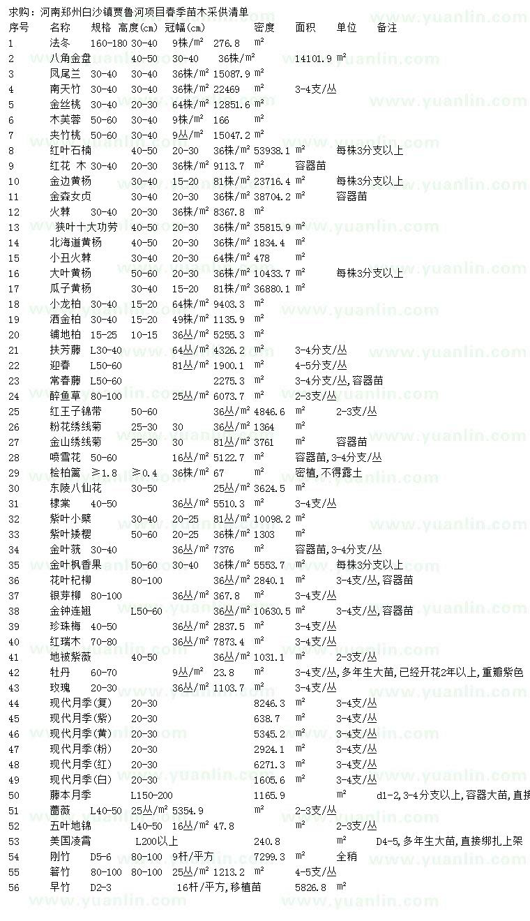 求购法冬、八角金盘、凤凰兰等