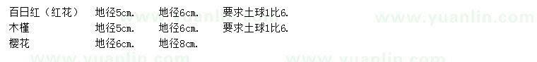 求购百日红、木槿、樱花