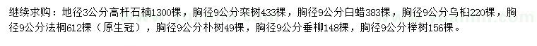 求购高杆石楠、栾树、白蜡等