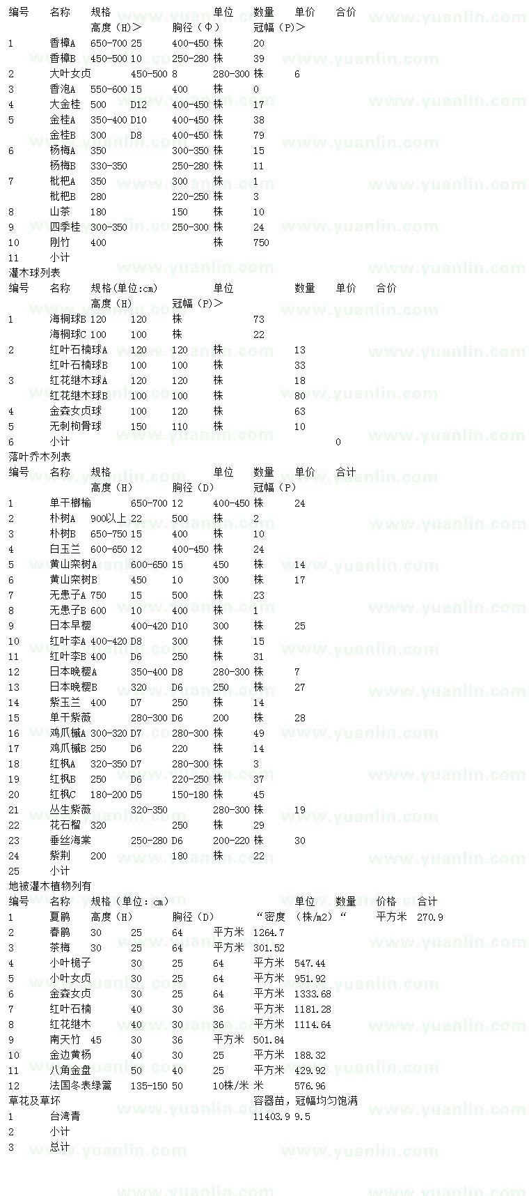 求购香樟、海桐球、榔榆等