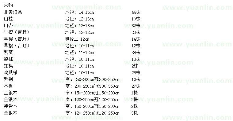 求购北美海棠、山楂、山杏等