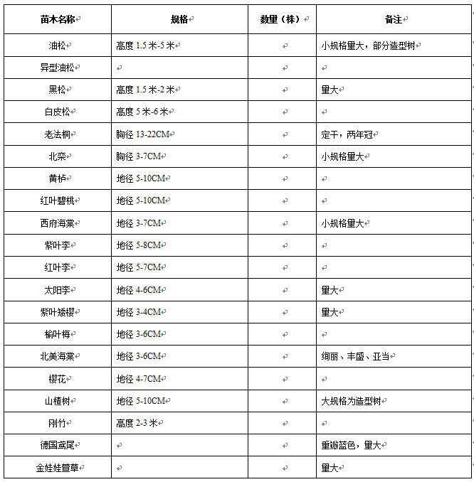 石家庄无极县广林绿化苗木场